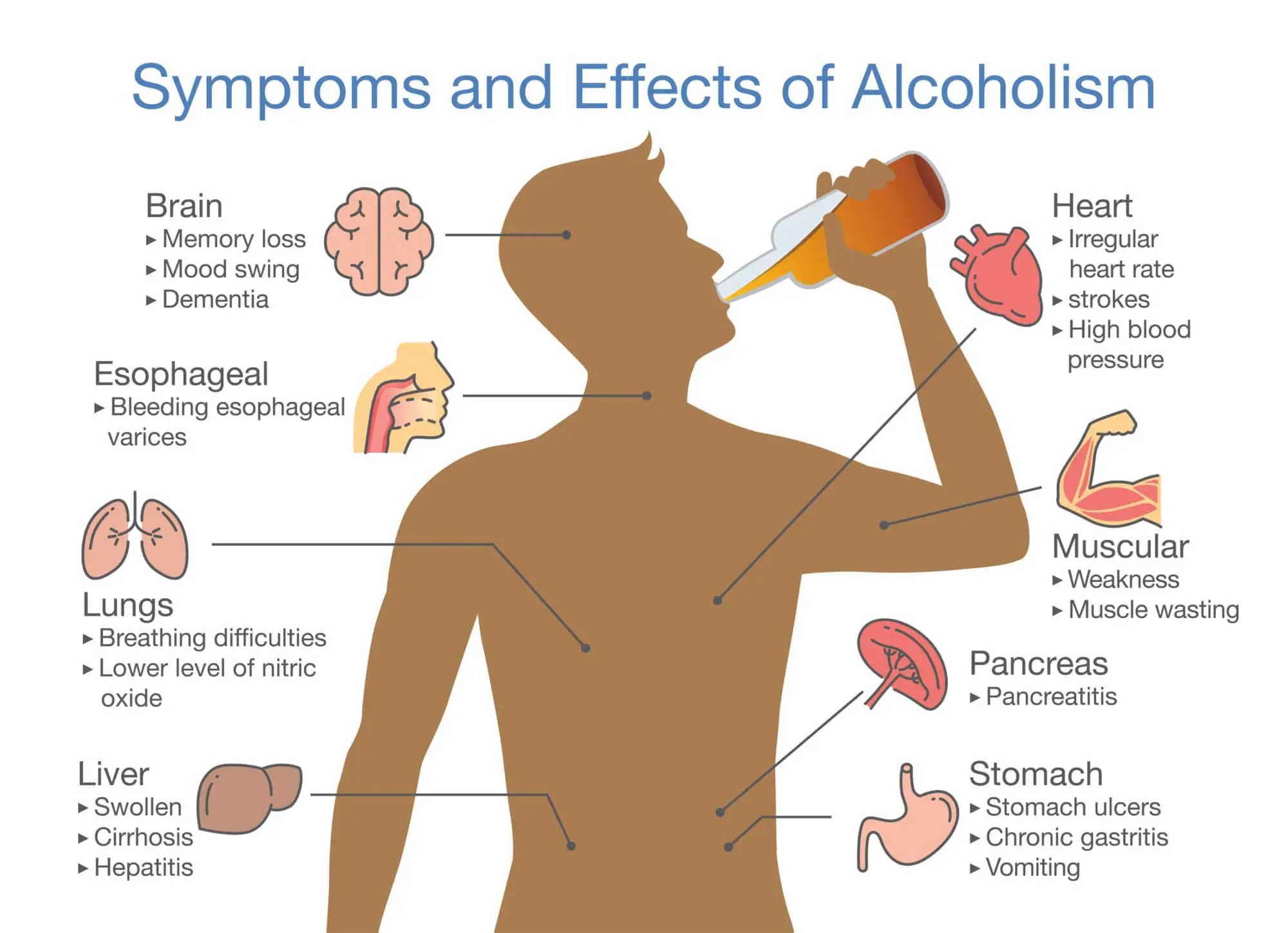 The Long Term Effects of Alcohol Abuse Can Be Devastating