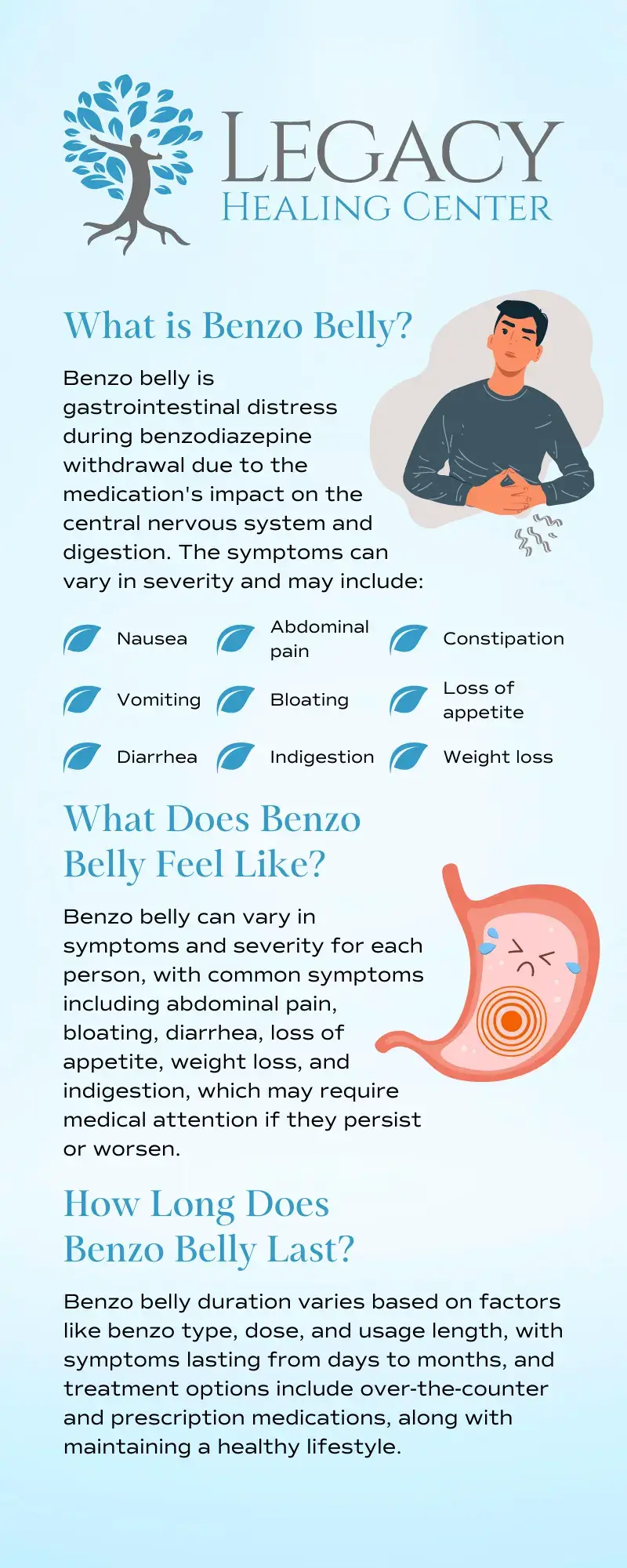 Infographic explaining Benzo Belly, a common benzodiazepine withdrawal symptom, including what Benzo Belly is, how it feels, and how long it lasts.