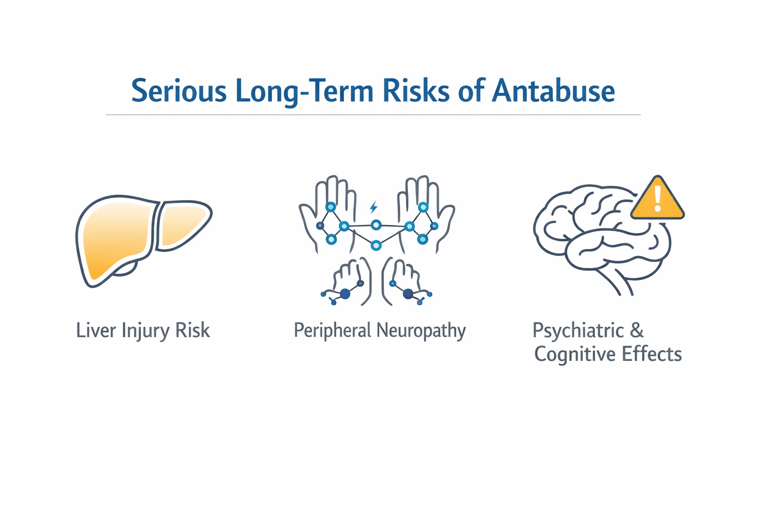 Visual overview of potential long-term health risks associated with Antabuse (disulfiram), including liver damage, nerve complications, and psychiatric effects.