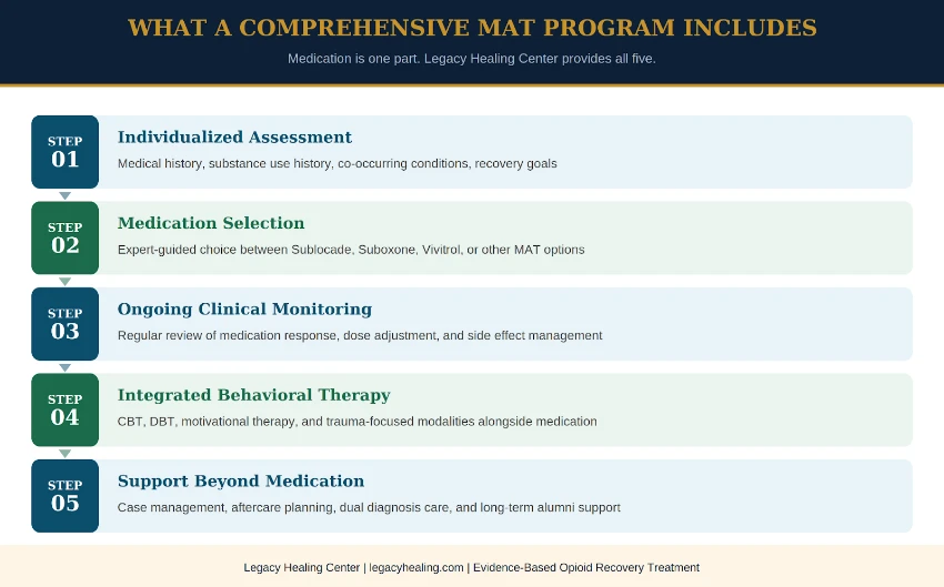 The Decision That Belongs to You, Made With Expert Support