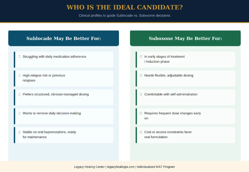 Who Is the Ideal Candidate for Each