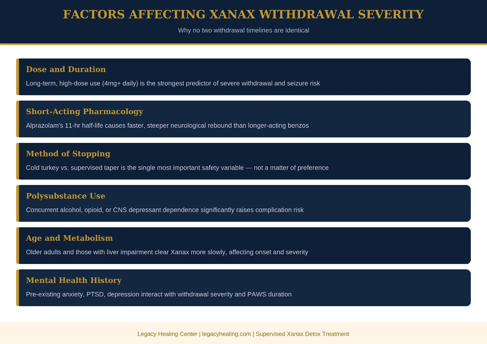 Individual experiencing neurological symptoms like dizziness and visual distortion during Xanax withdrawal, highlighting variables that impact withdrawal duration and severity